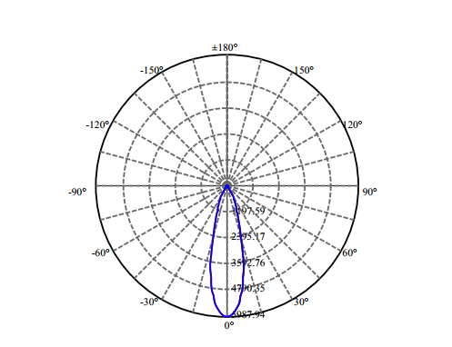 Nata Lighting Company Limited - Aluminium Reflector